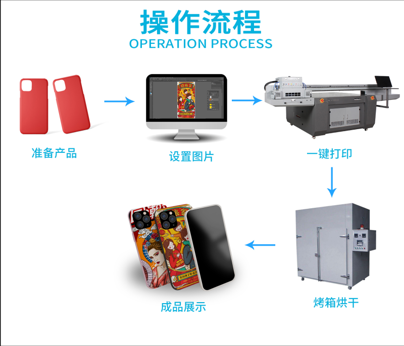 硅膠數(shù)碼彩印機